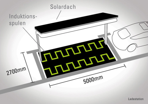 eins.plus solar charging station