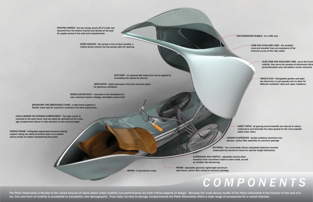 Petal Velomobile concept by Eric-Birkhauser